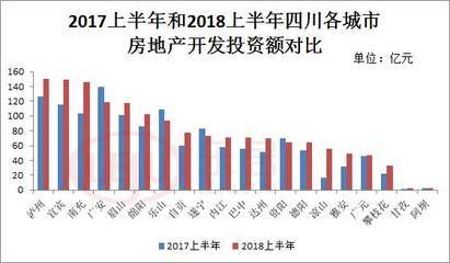 退燒吧!房價(jià)漲、地價(jià)漲,四川這6座城市面臨最大調(diào)控壓力!