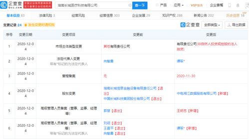 中國長城退出某醫(yī)療科技公司，持股比例曾高達99.08%